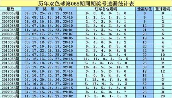 体育游戏app平台摈斥最近3年同时红球-ky体育官网登录入口网页版(中国)有限公司官网