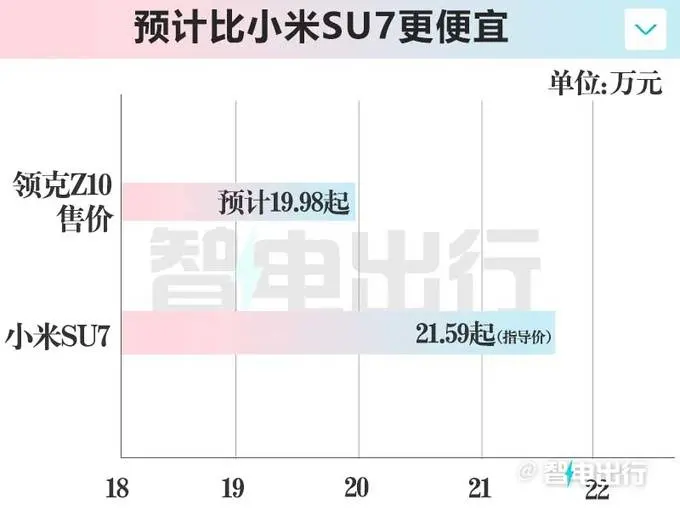 领克Z10最新街拍!8月预售 卖19.98万交个一又友?