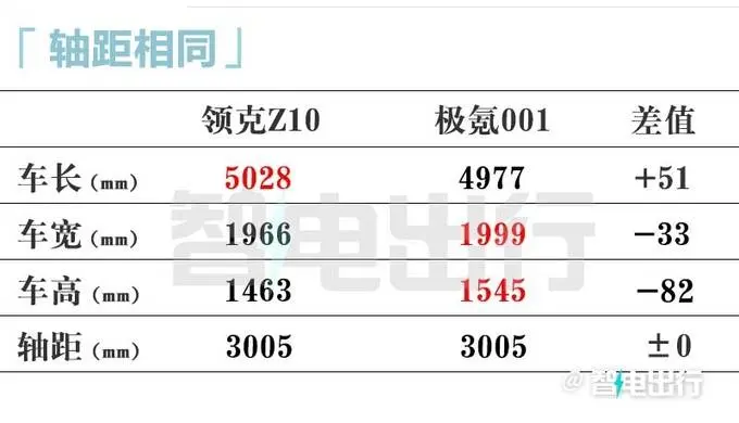 领克Z10最新街拍!8月预售 卖19.98万交个一又友?