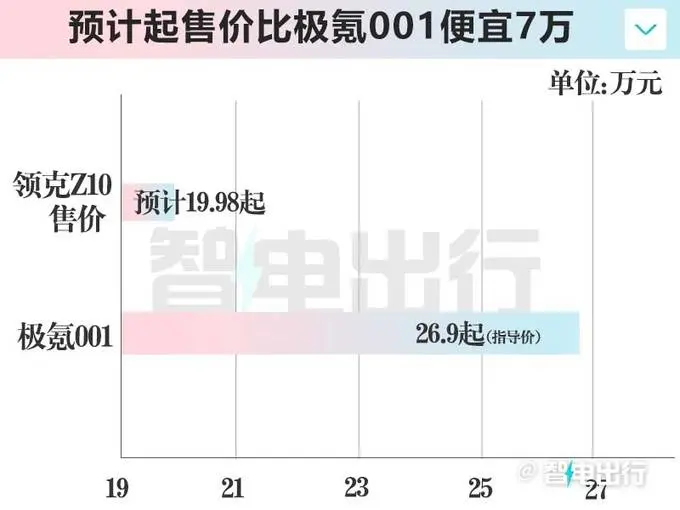 领克Z10最新街拍!8月预售 卖19.98万交个一又友?
